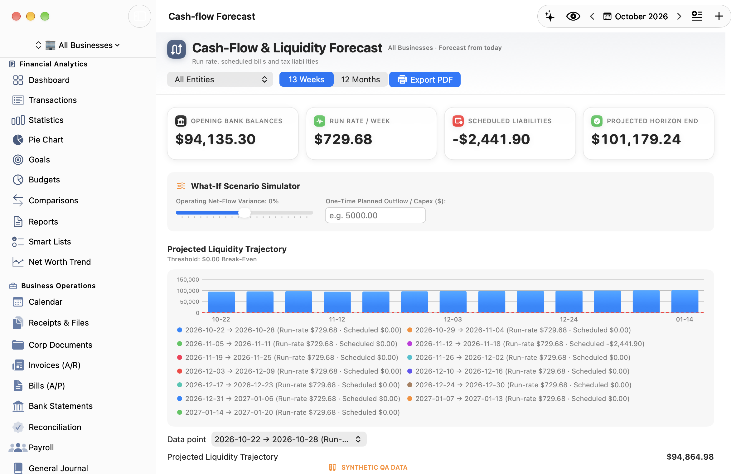 Cashflow liquidity forecast with What-If scenario slider and break-even line